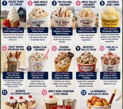 Top 13 sweet treat destinations in the Smoky Mountains featuring ice cream, milkshakes, fudge, donuts, and desserts from Pigeon Forge, Gatlinburg, and Sevierville
