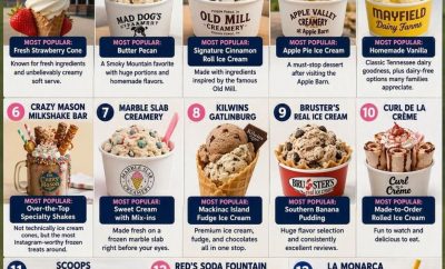 Top 13 Ice Cream Shops