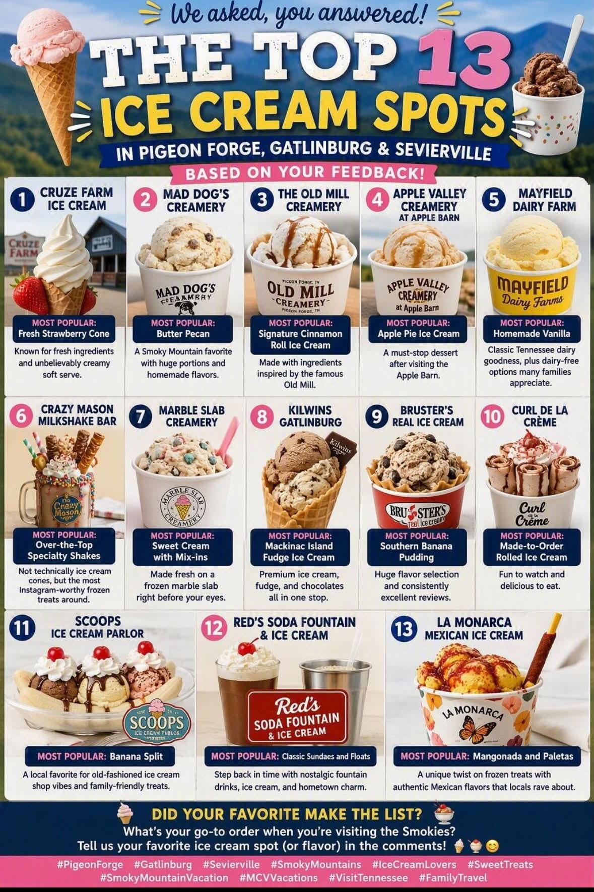 Top 13 sweet treat destinations in the Smoky Mountains featuring ice cream, milkshakes, fudge, donuts, and desserts from Pigeon Forge, Gatlinburg, and Sevierville